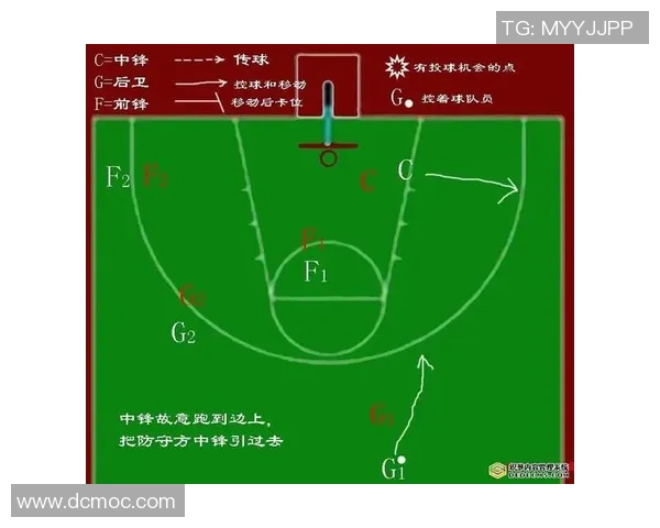 成都篮球队的战术解析与控制力提升的深度探讨