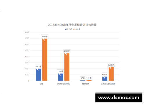 青训足球教练收入调查与分析