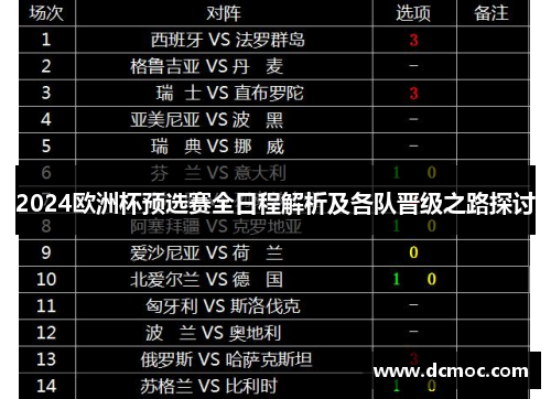 2024欧洲杯预选赛全日程解析及各队晋级之路探讨