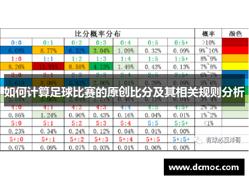 如何计算足球比赛的原创比分及其相关规则分析